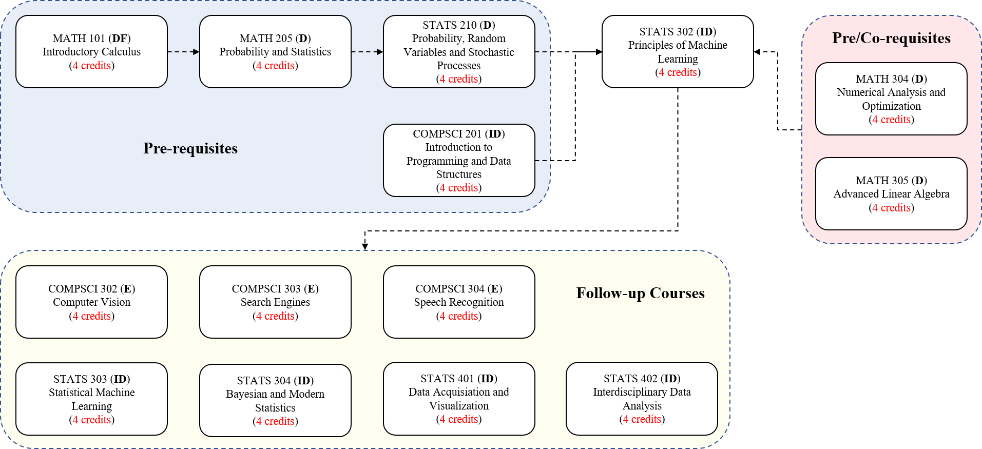 Tom Mitchell - Machine Learning - 2012 : Tom Mitchell,CMU : Free